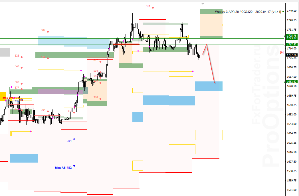 PDm_image_GOLD [XAUUSD,H1] - 17.04.png